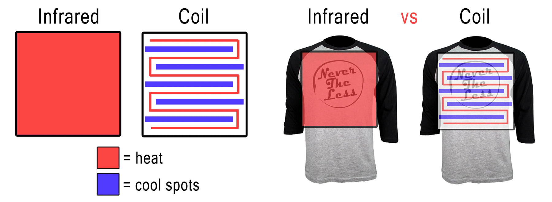 Infrared vs Coil Flash Dryers