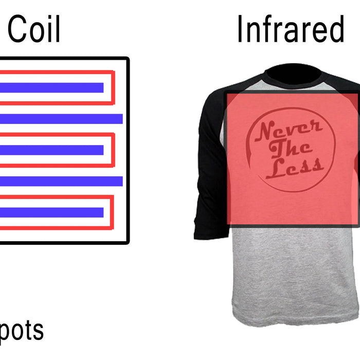 Infrared vs Coil Flash Dryers