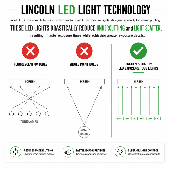 Lincoln ESX-LED Compression Exposure Unit 25x36 with Free Gift