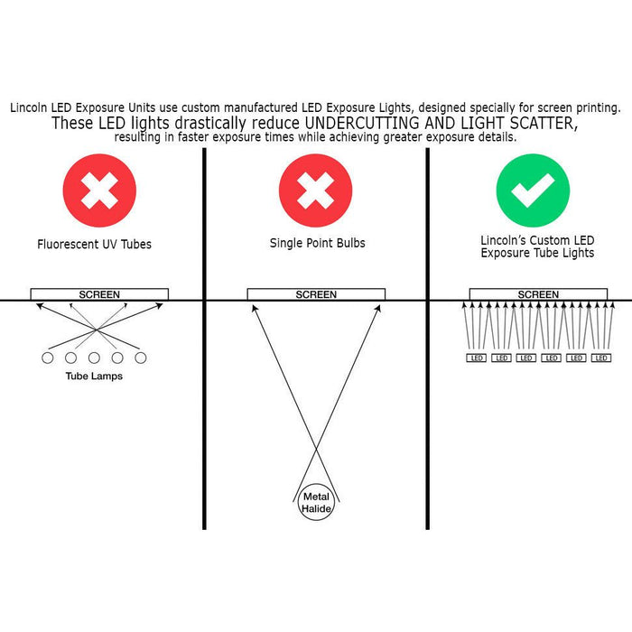 ESX-LED Technology